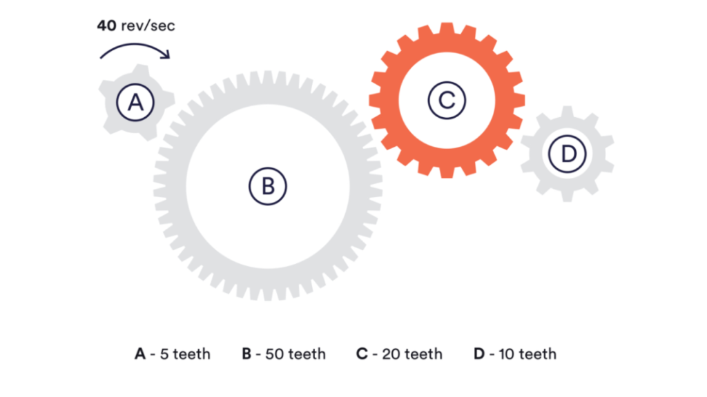 Mechanical Reasoning