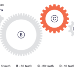 Mechanical Reasoning