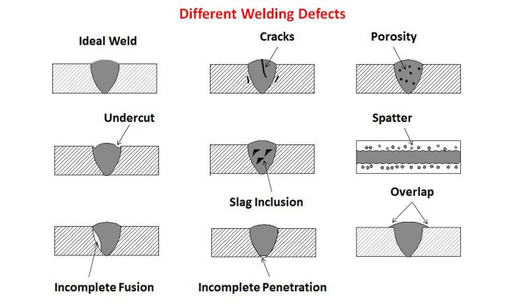 Welding Processes – Mechanical Engineering