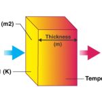Thermal conductivity