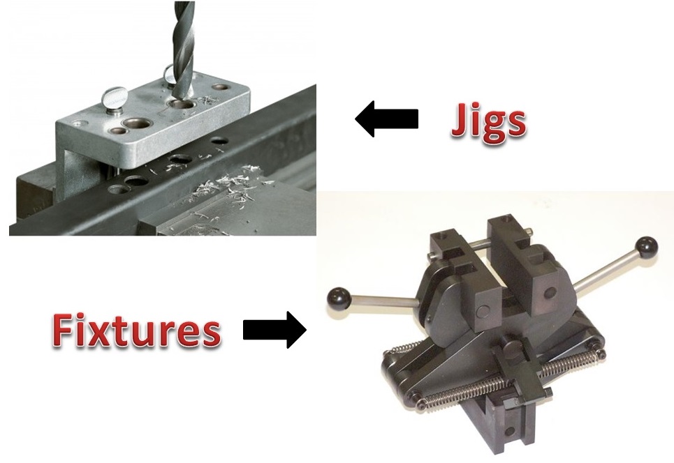 Jigs vs Fixtures