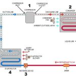 Construction and Working of domestic refrigerator