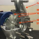 What Is Centrifugal Pump? | How does a Centrifugal Pump work?