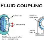 Fluid Coupling
