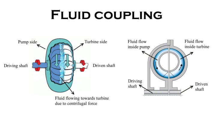 Fluid Coupling