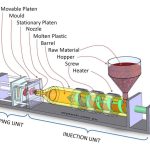 Injection Molding: How Plastic Components Are Mass-Produced 🧩🏭