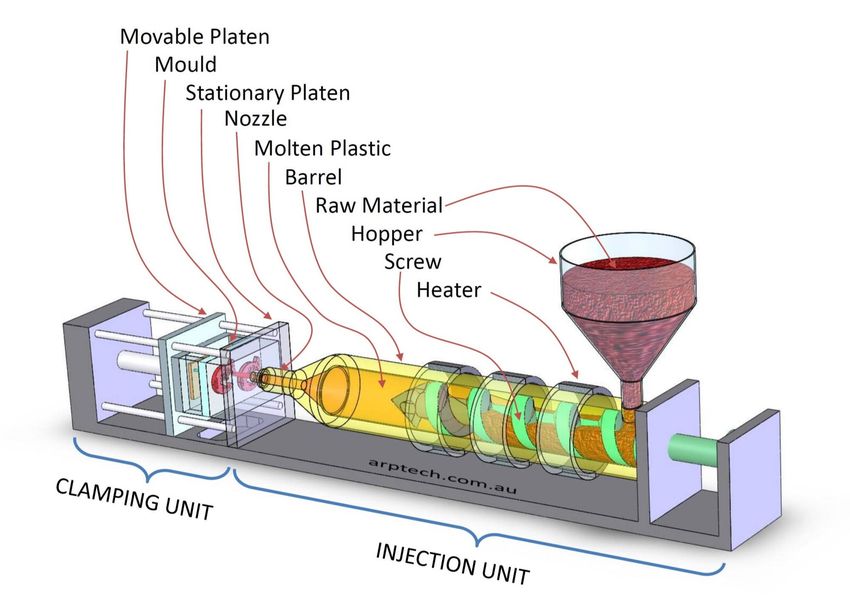 Injection Molding: How Plastic Components Are Mass-Produced 🧩🏭