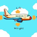 ✈️ How to Understand the Four Forces of Flight (Lift, Drag, Thrust, Weight)
