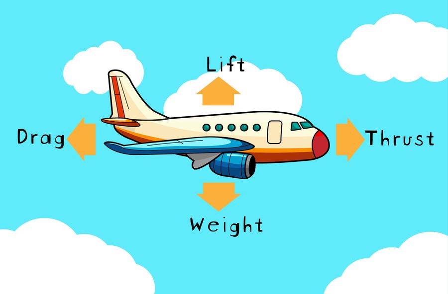 ✈️ How to Understand the Four Forces of Flight (Lift, Drag, Thrust, Weight)