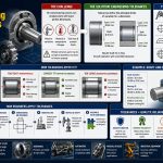 📏 How Engineering Tolerances Ensure Manufactured Parts Fit Together Correctly