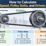 ⚙️ How to Calculate Belt Speed, Pulley Ratio, and Driven RPM
