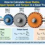 ⚙️ How to Calculate Gear Ratio, Output Speed, and Torque in a Gear Train