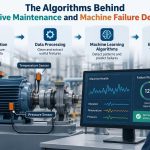 ⚙️ The Algorithms Behind Predictive Maintenance and Machine Failure Detection