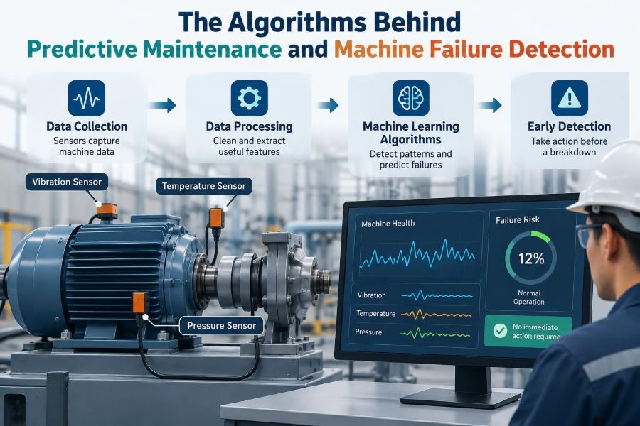 ⚙️ The Algorithms Behind Predictive Maintenance and Machine Failure Detection
